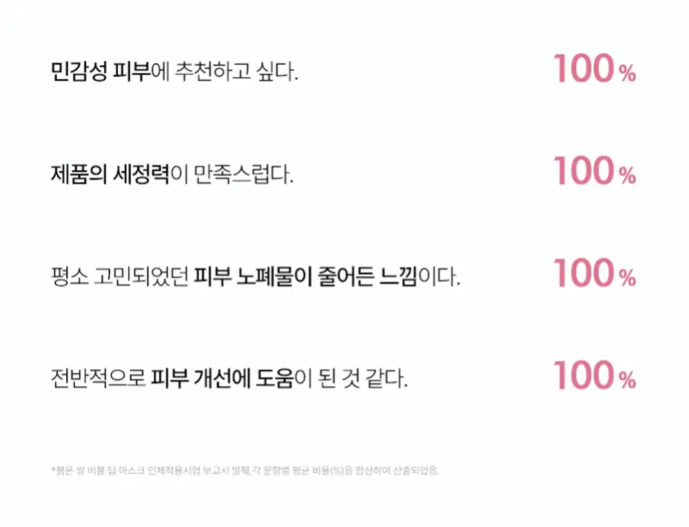 [브라이트닝] 피캄 붉은 쌀 버블 딥 마스크 90g 상세페이지 21